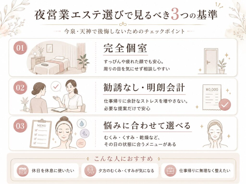 今泉・天神で夜営業エステを選ぶ前に確認したい、完全個室・勧誘なし・悩みに合うメニューの3基準をまとめた解説画像